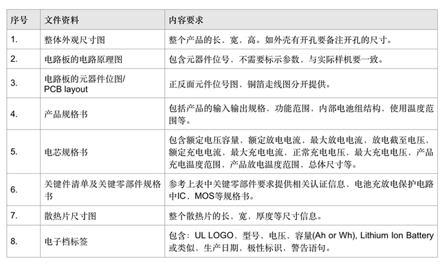 UL2743认证 资料文件要求