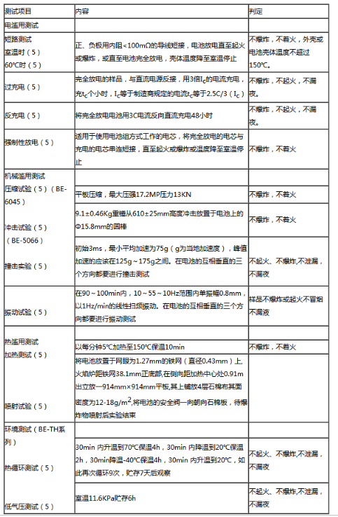 UL1642测试内容